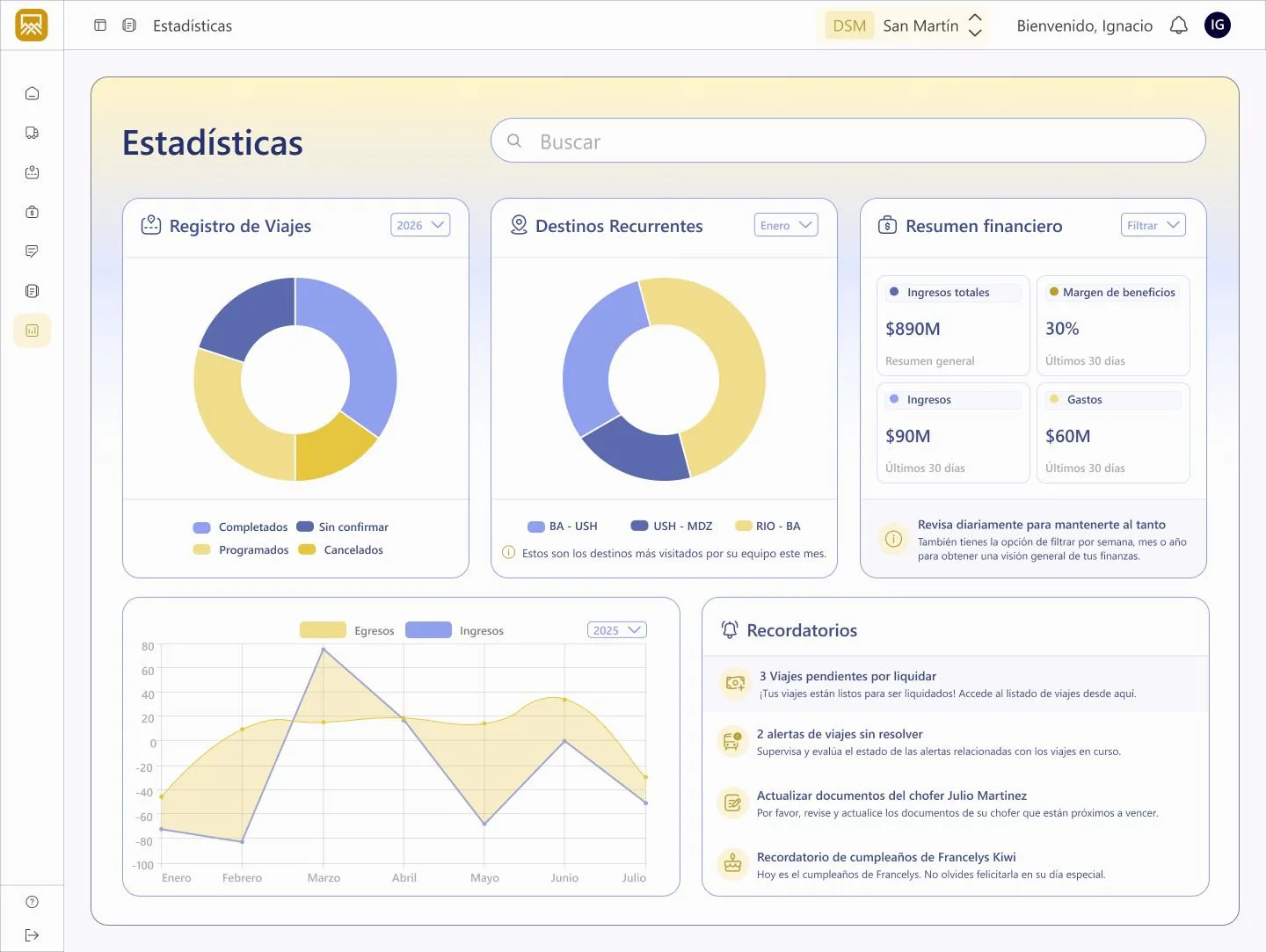 Plataforma de software a medida — Kiwi Company
